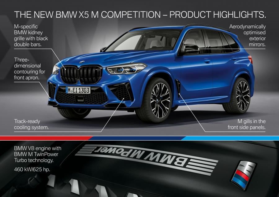 Схема BMW X5 M Competition (F85) 2019 года  (WW) (фото 68 из 84)